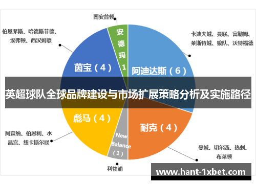 英超球队全球品牌建设与市场扩展策略分析及实施路径