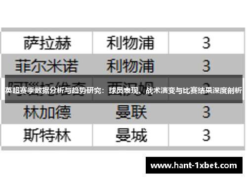 英超赛季数据分析与趋势研究：球员表现、战术演变与比赛结果深度剖析