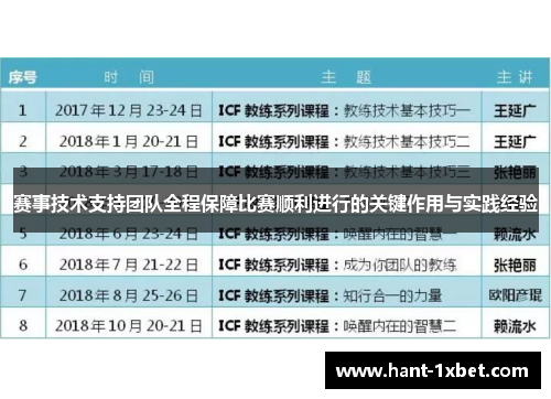 赛事技术支持团队全程保障比赛顺利进行的关键作用与实践经验