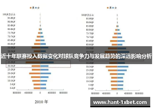 近十年联赛投入数据变化对球队竞争力与发展趋势的深远影响分析