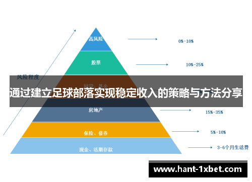 通过建立足球部落实现稳定收入的策略与方法分享