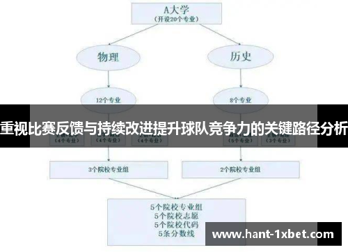 重视比赛反馈与持续改进提升球队竞争力的关键路径分析