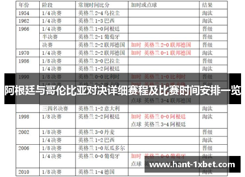 阿根廷与哥伦比亚对决详细赛程及比赛时间安排一览