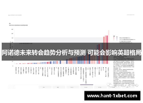 阿诺德未来转会趋势分析与预测 可能会影响英超格局