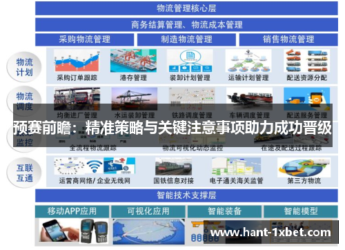 预赛前瞻：精准策略与关键注意事项助力成功晋级