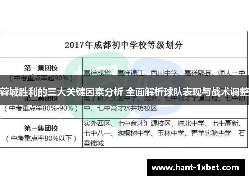 蓉城胜利的三大关键因素分析 全面解析球队表现与战术调整