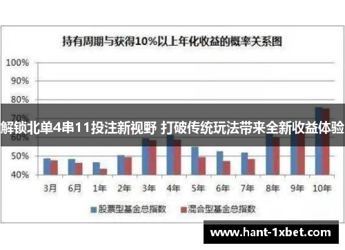 解锁北单4串11投注新视野 打破传统玩法带来全新收益体验
