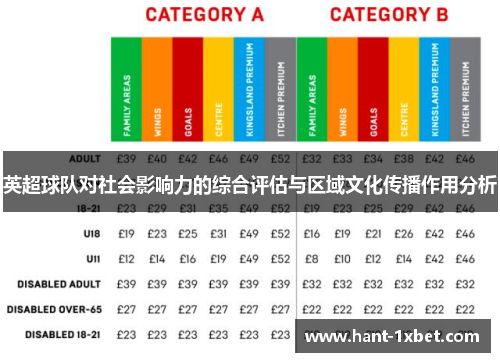 英超球队对社会影响力的综合评估与区域文化传播作用分析