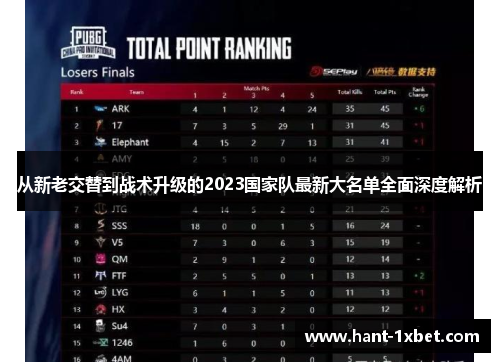 从新老交替到战术升级的2023国家队最新大名单全面深度解析