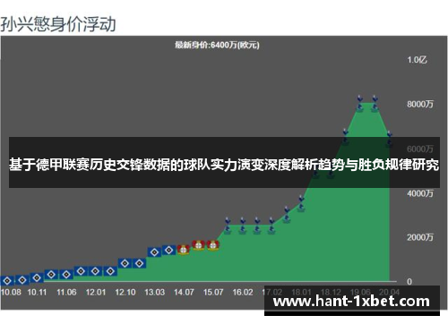 基于德甲联赛历史交锋数据的球队实力演变深度解析趋势与胜负规律研究 基于德甲联赛历史交锋数据的球队实力演变深度解析趋势与胜负规律研究